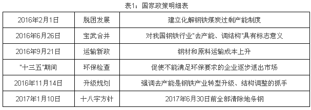 國家出臺政策刺激厚壁焊管需求 國家出臺政策刺激厚壁焊管需求